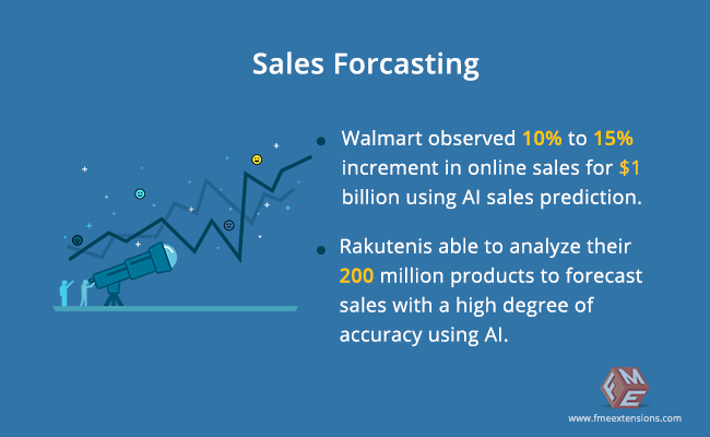sales-forecasting