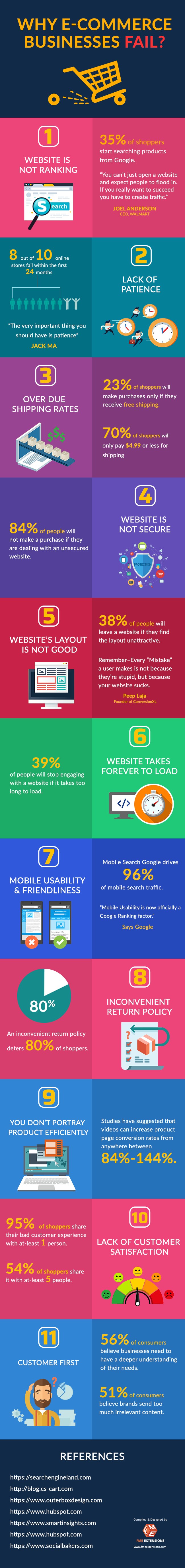 why-ecommerce-businesses-fail-infographic