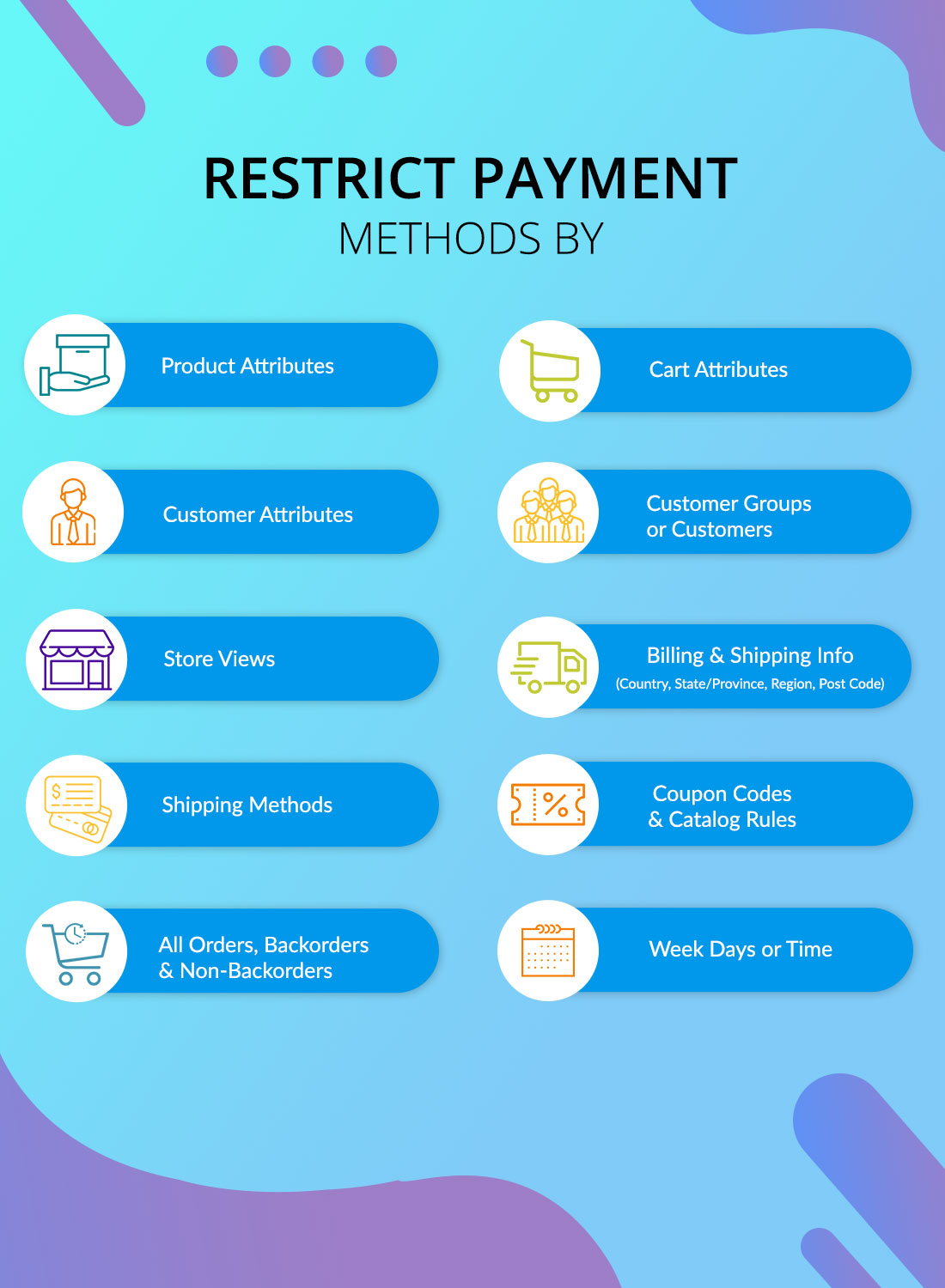 magento-2-payment-restrictions-extension