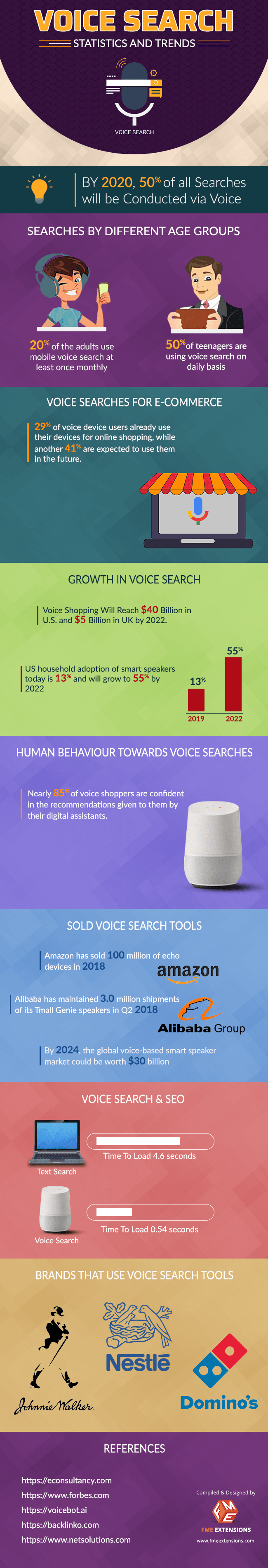Voice-Search-Statistics-and-Trends