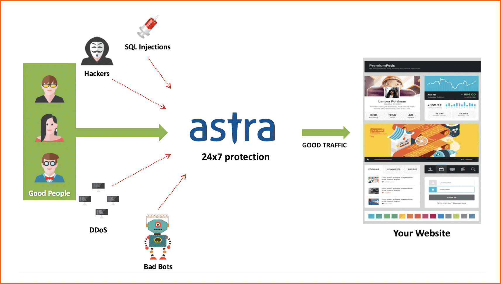 activate-web-application-firewall