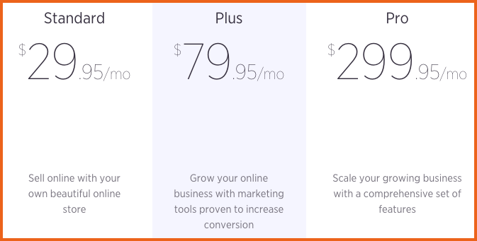 BigCommerce Pricing plans