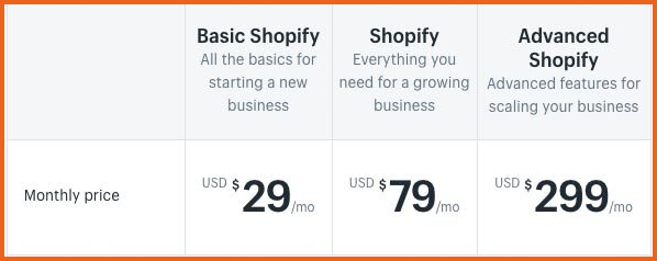 Shopify Pricing plans